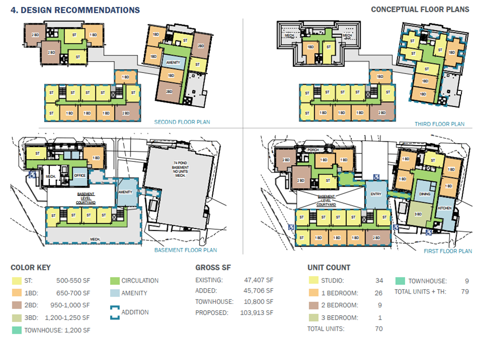 Conceptual Site Plan