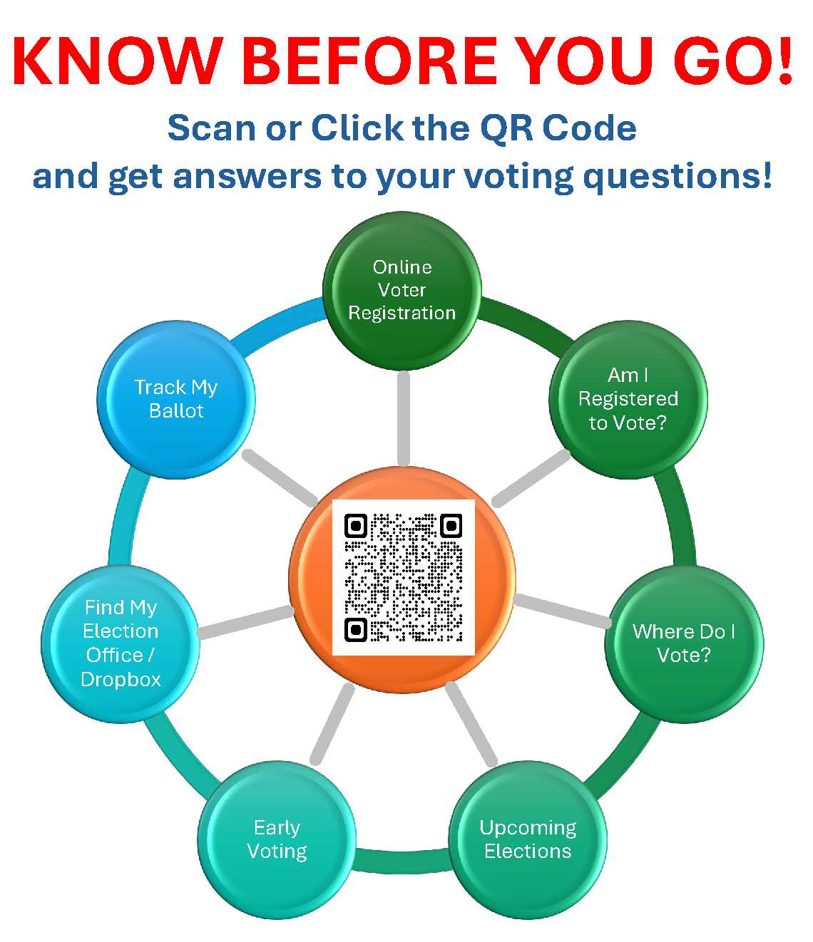 New Know Before you Vote ICON